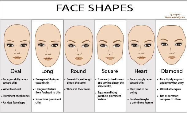 The How's of Brows Part III: The Right Brow for your Face Shape